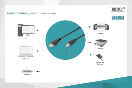 AK-300102-030-S 3 m USB 2.0 Yazıcı Kablosu