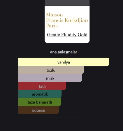 Gentle Fluidity Gold Extrait de Parfum By M.F.K 75 ML Unisex,Vanilya, beyaz misk ve amberin kusursuz uyumu,uzun süre kalıcılık sağlar.