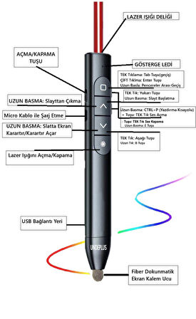 Akıllı Tahta/Telefon/Tablet Dokunmatik Kalem Lazer Presenter Kablosuz Sunum Kumandası-Fiber Uçlu-1