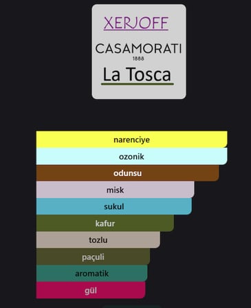 Xerjoff La Tosca Casamorati 1888 Kadın Parfüm - Büyüleyici Çiçeksi &amp; Meyvemsi Zarafet ve Kalıcılık EDP 75 ml