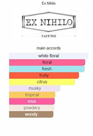 Fleur Narcotique By Ex Nihilio Unisex Edp 75ml(İLKBAHAR,YAZ.SONBAHAR,İÇİN FRESH ULTRA KALICI)