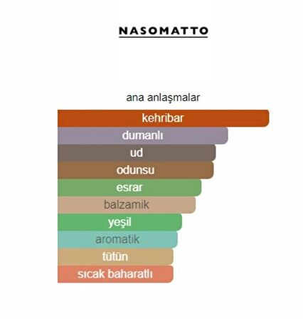 BLACK AFGANO  By Nasomatto 75ml Edp Unisex Niche, Sıradışı Amber&pudra Temalı Parfüm