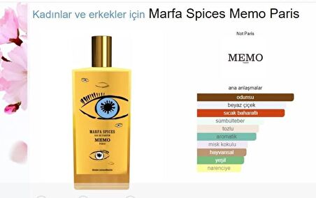 MEMO MARFA SPİCES 75ml Edp Unisex Parfüm Ultra Kalıcı Fresh Niche Parfüm