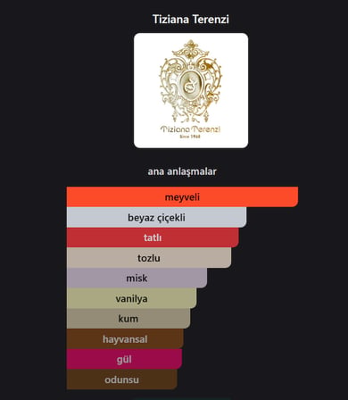 Kirkè Overdose EXTRAİT de Parfum Unisex Niş,Kalıcı,Parfüm Tropikal Meyve Temalı.