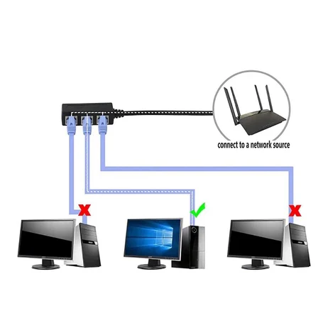 Ethernet Çoğaltıcı, RJ45 Ethernet Dağıtıcı 1+3,  Cat5/5e/6/7/8  İnternet Kablosu için Ethernet Adaptörü (RJ45 Dağıtıcı)