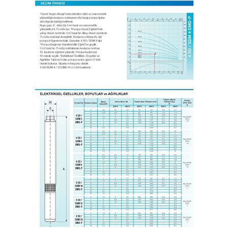 4SD4/32 4HP ALARKO TRİFAZE TAKIM DALGIÇ POMPA