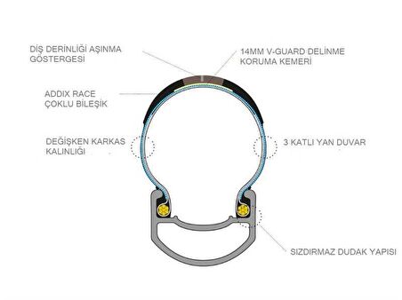 SCHWALBE PRO ONE 700x25 SUPER RACE ADDIX RACE EVO V-GUARD TLE DIŞ LASTİK
