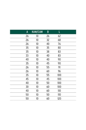 İto Kilit 68 mm Çift Taraflı Bilyalı Sistem Kapı Bareli (26+10+32 mm - 5 Anahtarlı)