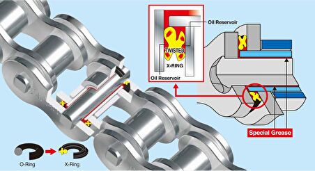 KAWASAKİ Z800 12-16 YıIIarı 520 114 Bakla Gold X-Ring DID Zincir
