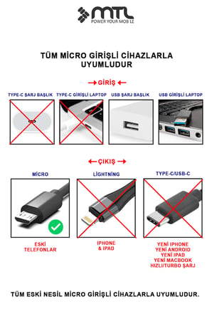 3.4A USB to Micro Metal Başlıklı Extra Yumuşak Hızlı Şarj ve Data Aktarım Kablosu 1 Metre MT2351