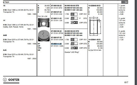 Vag Piston+segman 80.51mm 1 (0,25 Kisa) 2,4d 24 Pim A80 A100 Cordoba İbiza İnca Toledo Felicia Caddy II - Goetze 877219110000ag