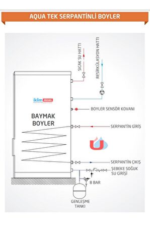 80 LT AQUA BOYLER TEK SERP.