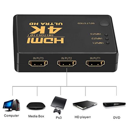 Gplus IFSWR-302 HDMI 3 Port Giriş 1 Port Çıkış Kumandalı Switch