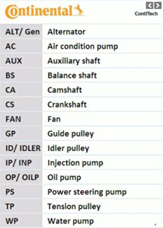 Vag Triger Seti (yag Pompa Kayısı Var - 04l115264a) A1 A3 A4 A5 A6 Q3 Q5 Tt Arona Ateca İbiza Leon Toled - Contı Ct1168k6pro
