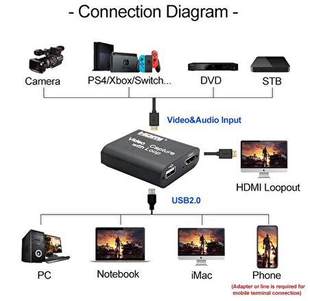 Gplus 4KVC300 4K HDMI Video Capture PS4 Xbox Video Yakalama