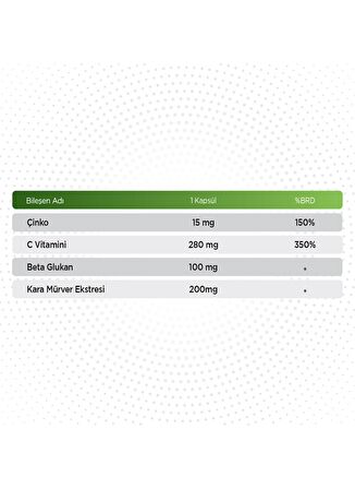 Qlife Beta Glukan Vitamin C - Çinko - Kara Mürver 30 Kapsül