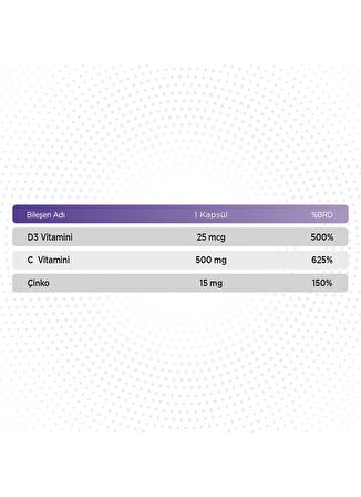Qlife Tripple Effect Vitamin D + Vitamin C + Çinko 60 Kapsül