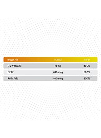 Qlife Vitamin B12 + Biotin & Folik Asit 60 Kapsül