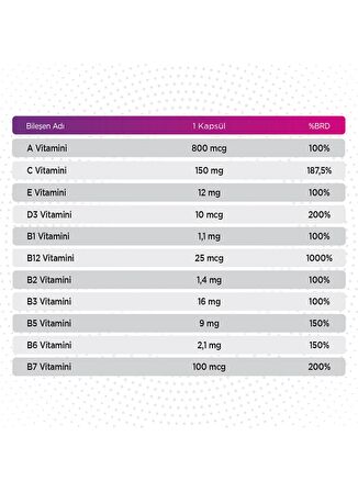 Qlife Multivitamin Mineral 30 Kapsül