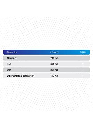 Qlife Omega 3 1200 Mg 60 Kapsül