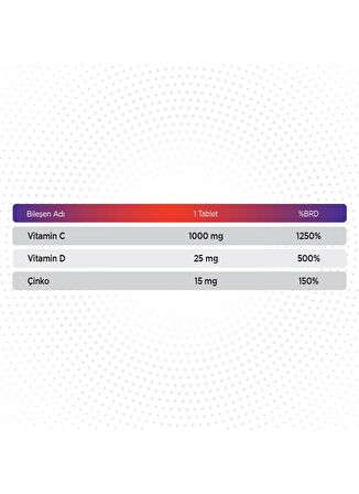 Qlife Tripple Effect D Vitamini + C Vitamini + Çinko 20 Efervesan Tablet