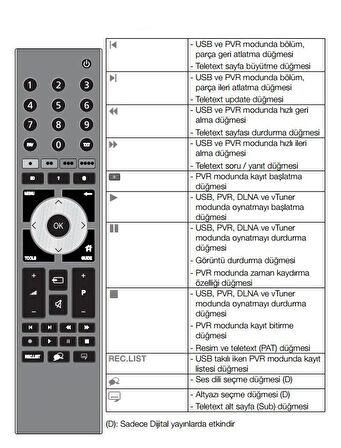 BEKO B37LEP6B 3D-LED TV Uyumlu Kumanda
