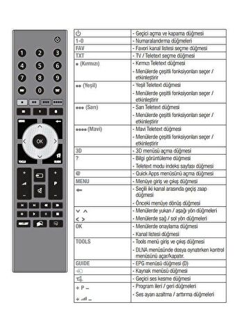 Arçelik A47LEP6WV Uyumlu LED TV Kumanda