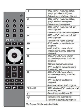 Arçelik A47LEP6WV Uyumlu LED TV Kumanda