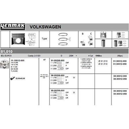 Vag Piston+segman (81,51mm 0,50 3, 4, Pistonlar) Caddy III 04>10 Golf V 04>08 2,0sdi Bdj Bdk Bst 04>10 - Yenmak 31-30012-050