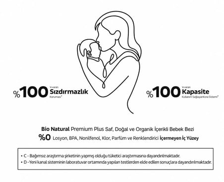 Premium Plus Airbag Comfort Bebek Bezi 3 Beden 56 Adet