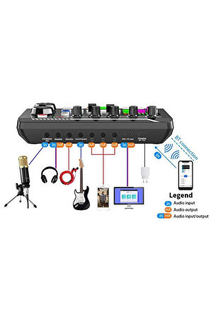 LGT240 Filtreli Condenser Mikrofon F998 Live Plus Ses Kartı ve Standlı Set