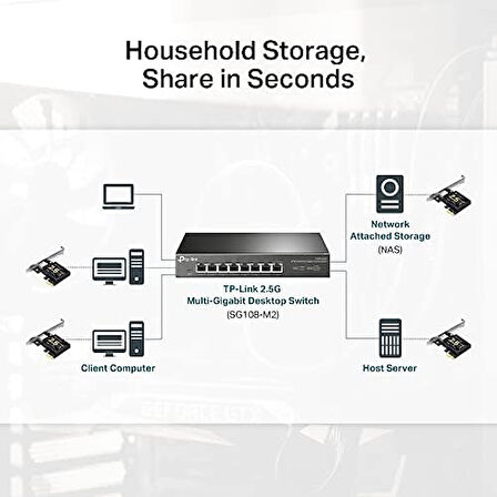 TX201, 2.5 Gigabit PCIe Ağ Adaptörü