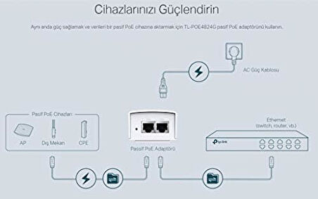 TL-POE4824G, 48V Pasif PoE Adaptörü