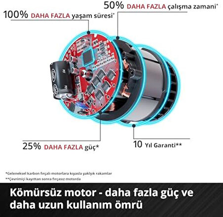 TP-CD 18/50 Li-i BL - Solo, Akülü Darbeli Vidalama