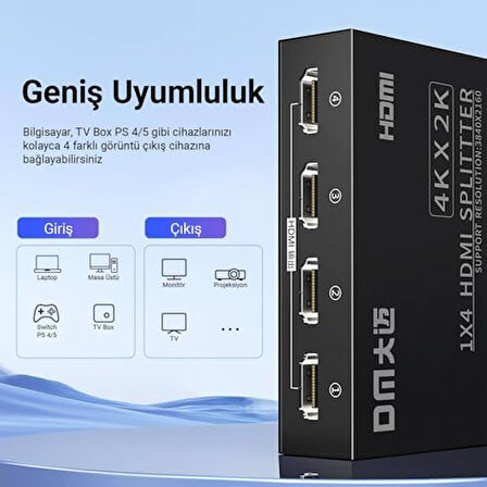 CHB079 4K 30Hz 1 Giriş 4 Çıkış HDMI Splitter Çoklayıcı