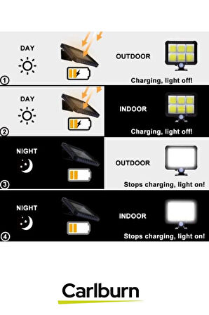 Su Geçirmez Uzun Ömürlü 12W Aydnlatma 5 Metre Mesafeli 3 Modlu Hareket Sensörlü Solar Lamba