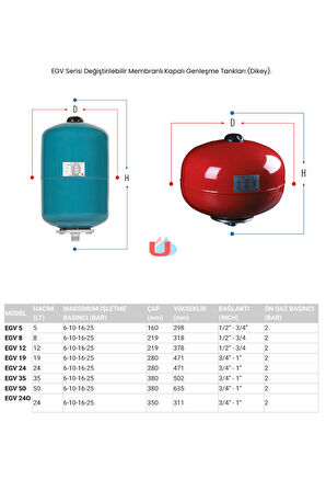 Eagle Egv 240 Küre Tank 10 Bar - 24 Litre  Genleşme Tankı