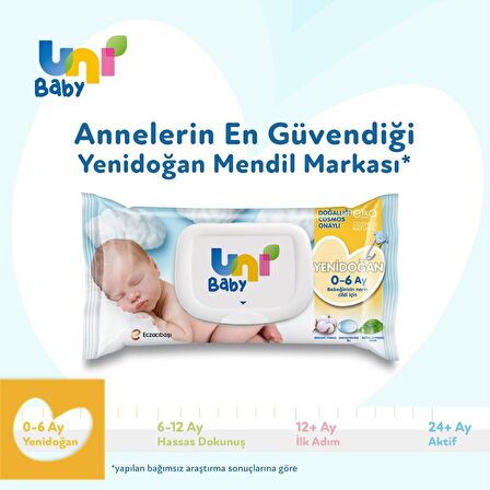 Uni Baby Yenidoğan Alkolsüz-Parfümsüz 18 x 40 Yaprak 18 Paket Islak Mendil