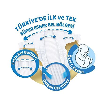 Molfix Pure&Soft 6 Beden E.Large 2 Aylık Fırsat Paketi 162'li