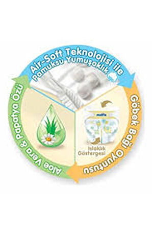 MOLFİX FIRSAT PAKETİ NO:2 3-6 KG 80 Lİ