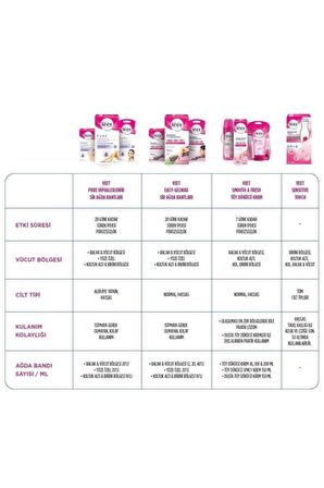 Veet Pure TM Bacak - Vücut için Ağda Bandı 20'li