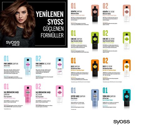 Syoss Dökülen Saçlar İçin Dökülme Karşıtı Şampuan 500 ml