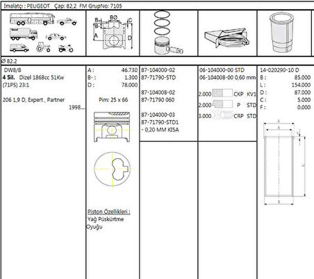 Psa Motor Segmanı Partner Berlingo Scudo P206 Expert Jumpy Dw8 / Dw8b (82,20) / (std) Olcu: (2*2*3) - Goetze 61040000g
