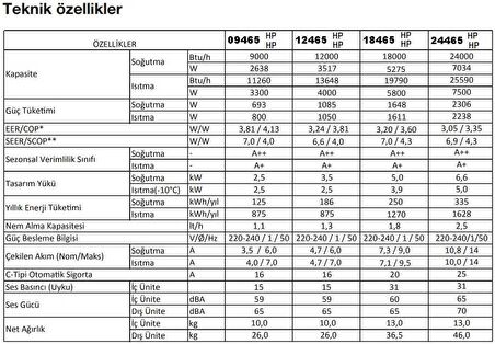 Arçelik 12465 HP 12000 Btu A++ Duvar Tipi Klima