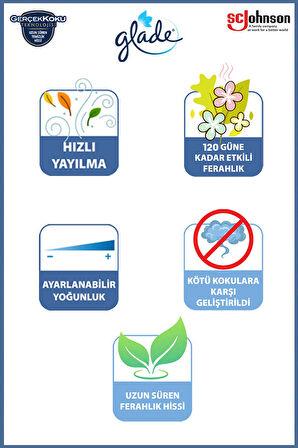 Elektrikli Oda Kokusu Kit Temiz Çarşaf + Banyo Hava Tazeleyici & Yedek Temiz Çarşaf + Lavanta 10ml