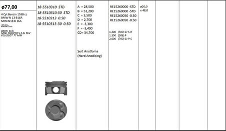 Bmw Piston Segman (0,50 Farklı) Bmw N13 B16 A F20 F30 F80 Mini N18 B16 A R55 R56 R58 R59 R60 Peugeot 5fw - Kingpiston 18-5510313