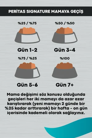 Signature Kuzulu Yetişkin Köpek Orta ve Büyük Irk - 3 kg