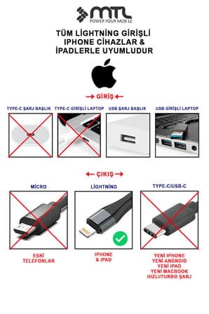 3.4A USB To iPhone Lightning Hızlı Şarj ve Data Kablosu 2 Metre MT2021