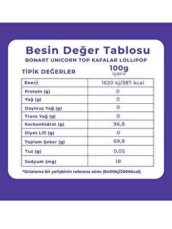 Unicorn Top Kafalar Lollipop Candy 11 gr X 24 Adet