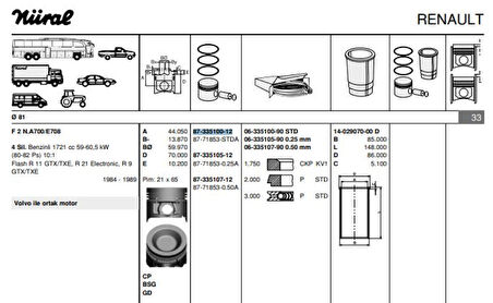 Renault Eski Motor Piston Segman R9 R11 Flash R21 Manager 1,7 F2n (81,00 Cap) - Goetze 8771853std00ag